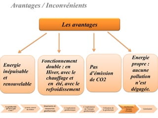 La géothermie
qu’est ce que
c’est ?
La terre, source
de chaleur
Gisements et
ressources
géothermale
L’exploration
géothermique
L’exploitation
de l’énergie
géothermique
Utilisation de
la géothermie
Géothermie,
énergie
d’avenir
Conclusion
Avantages / Inconvénients
Les avantages
Energie
inépuisable
et
renouvelable
Fonctionnement
double : en
Hiver, avec le
chauffage et
en été, avec le
refroidissement
Pas
d’émission
de CO2
Energie
propre :
aucune
pollution
n’est
dégagée.
 