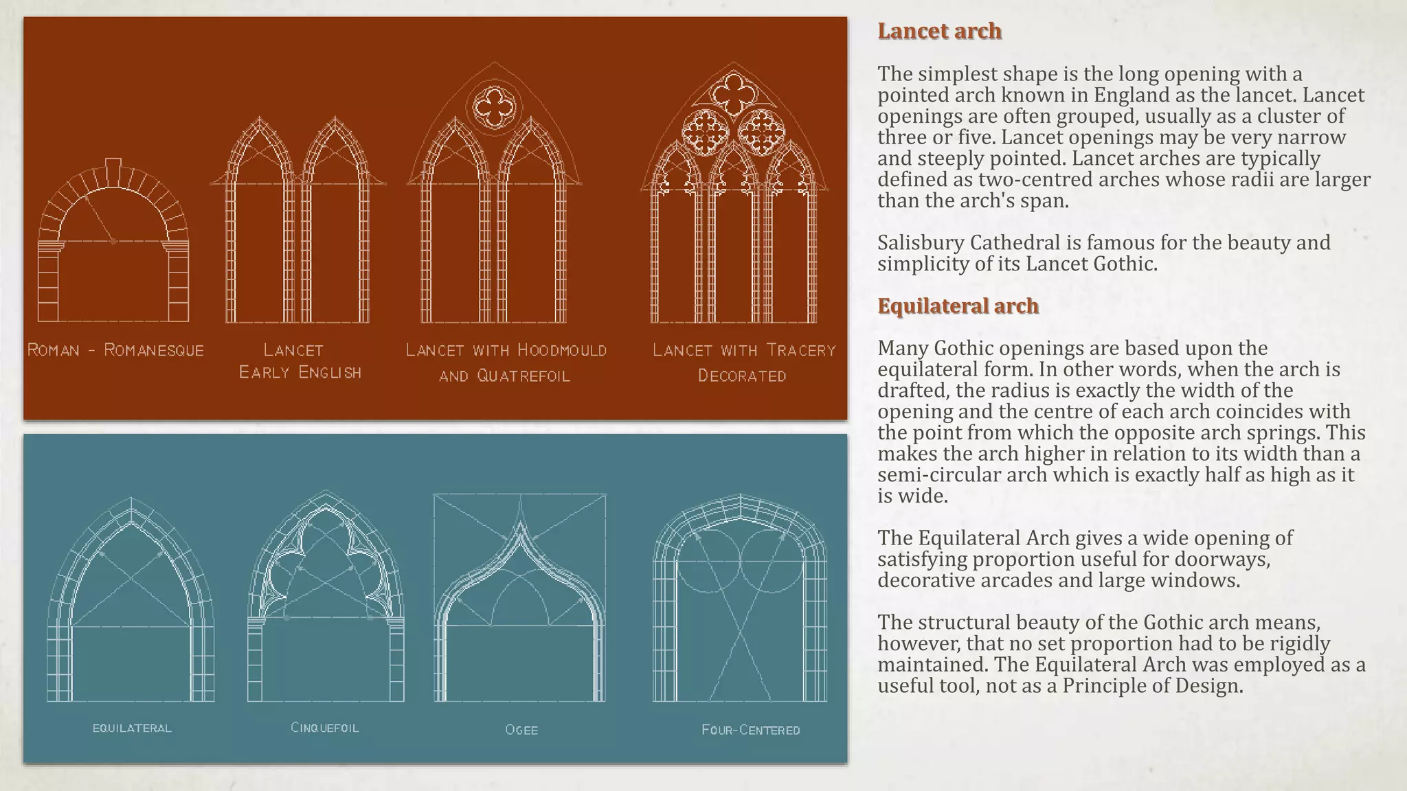 Lancet arch
The simplest shape is the long opening with a
pointed arch known in England as the lancet. Lancet
openings are often grouped, usually as a cluster of
three or five. Lancet openings may be very narrow
and steeply pointed. Lancet arches are typically
defined as two-centred arches whose radii are larger
than the arch's span.
Salisbury Cathedral is famous for the beauty and
simplicity of its Lancet Gothic.
Equilateral arch
Many Gothic openings are based upon the
equilateral form. In other words, when the arch is
drafted, the radius is exactly the width of the
opening and the centre of each arch coincides with
the point from which the opposite arch springs. This
makes the arch higher in relation to its width than a
semi-circular arch which is exactly half as high as it
is wide.
The Equilateral Arch gives a wide opening of
satisfying proportion useful for doorways,
decorative arcades and large windows.
The structural beauty of the Gothic arch means,
however, that no set proportion had to be rigidly
maintained. The Equilateral Arch was employed as a
useful tool, not as a Principle of Design.
 