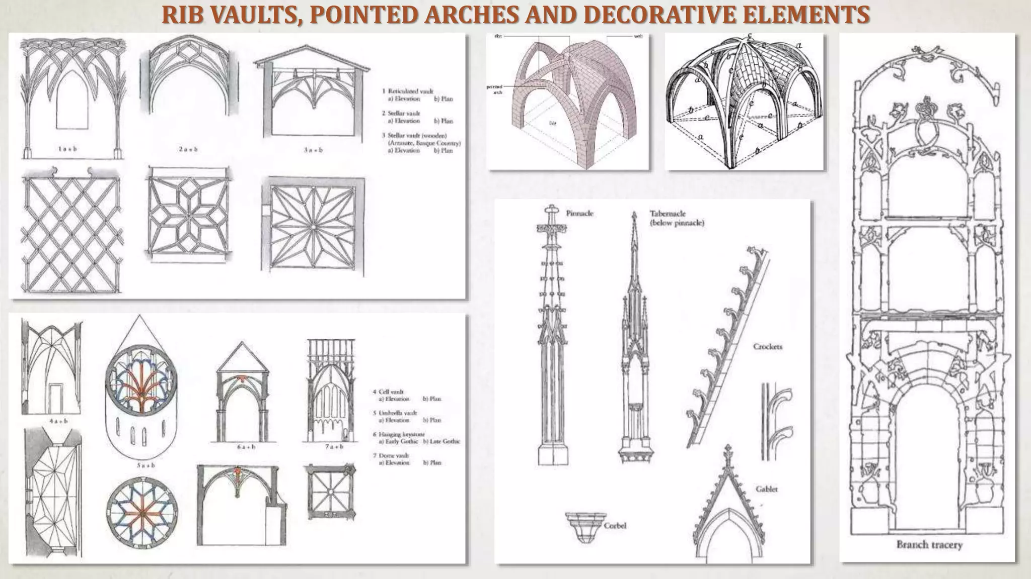 RIB VAULTS, POINTED ARCHES AND DECORATIVE ELEMENTS
 