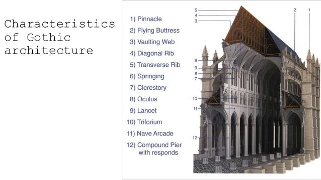 Gothic Architecture