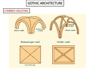GOTHIC ARCHITECTURE
RIBBED VAULTING
 