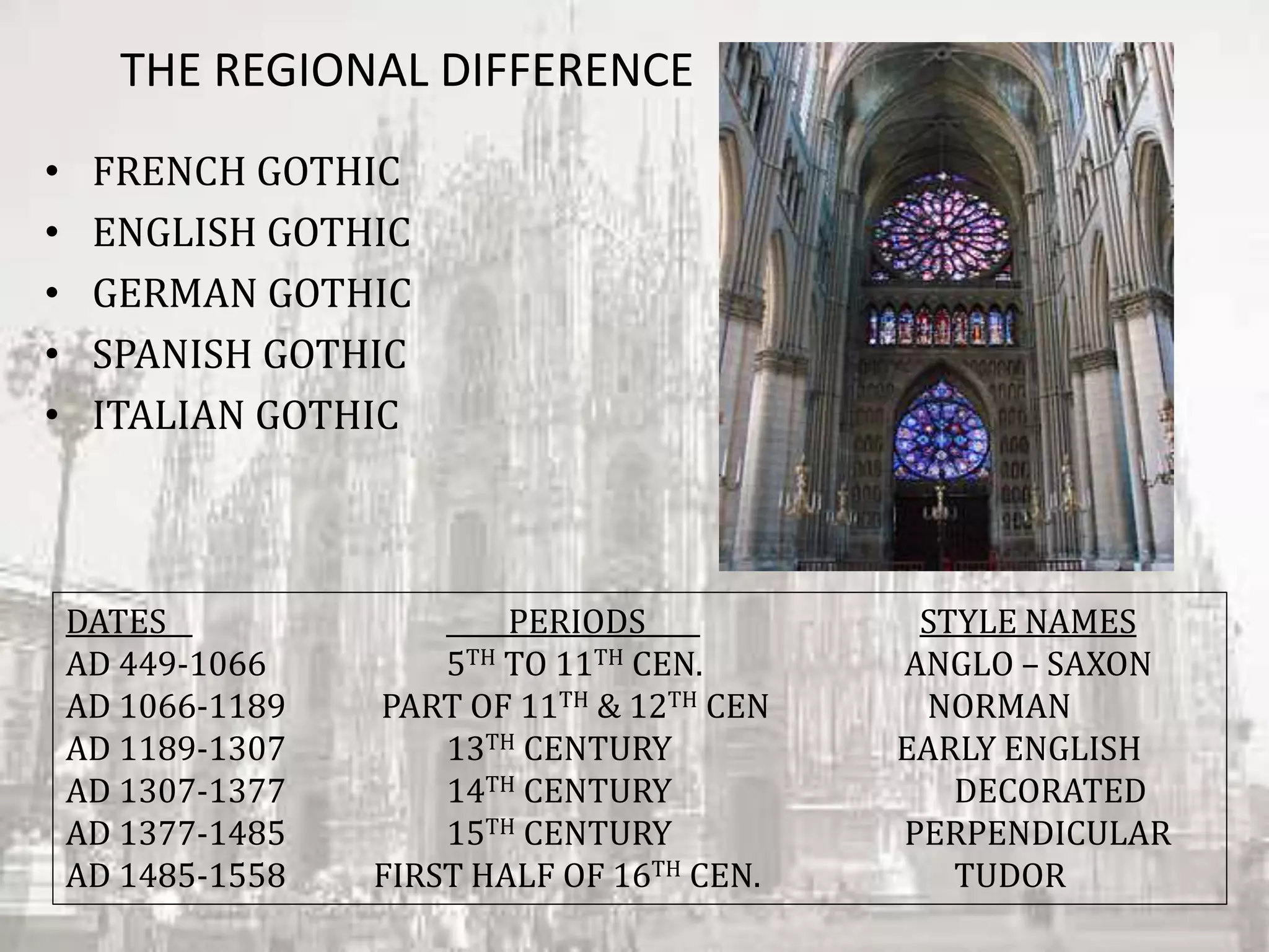 THE REGIONAL DIFFERENCE
• FRENCH GOTHIC
• ENGLISH GOTHIC
• GERMAN GOTHIC
• SPANISH GOTHIC
• ITALIAN GOTHIC
DATES PERIODS STYLE NAMES
AD 449-1066 5TH TO 11TH CEN. ANGLO – SAXON
AD 1066-1189 PART OF 11TH & 12TH CEN NORMAN
AD 1189-1307 13TH CENTURY EARLY ENGLISH
AD 1307-1377 14TH CENTURY DECORATED
AD 1377-1485 15TH CENTURY PERPENDICULAR
AD 1485-1558 FIRST HALF OF 16TH CEN. TUDOR
 
