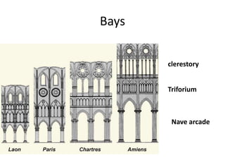 Bays 
clerestory 
Triforium 
Nave arcade 
 