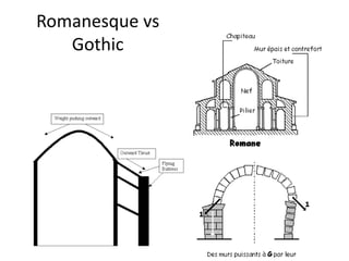 Romanesque vs 
Gothic 
 