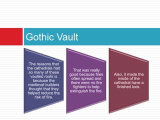 Gothic Vault

 The reasons that
the cathedrals had
                        That was really
 so many of these
                     good because fires     Also, it made the
  vaulted roofs is
                       often spread and        inside of the
   because the
                      there were no fire    cathedral have a
 medieval builders
                        fighters to help      finished look.
 thought that they
                     extinguish the fire.
helped reduce the
    risk of fire.
 