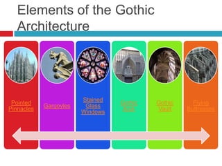 Elements of the Gothic
   Architecture




                        Stained
 Pointed                          Gothic   Gothic     Flying
            Gargoyles    Glass
Pinnacles                          Arch    Vault    Buttresses
                        Windows
 