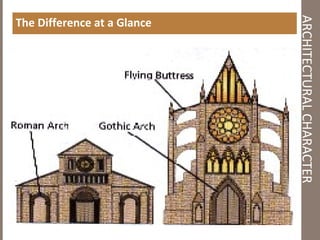 ARCHITECTURALCHARACTER
The Difference at a Glance
 