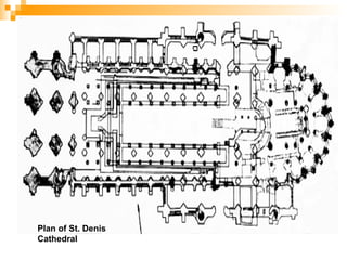 Plan of St. Denis
Cathedral
 