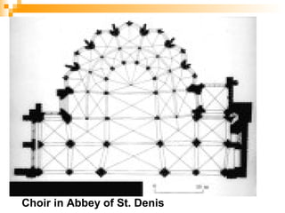 Choir in Abbey of St. Denis
 