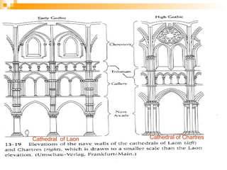 Cathedral of Laon Cathedral of Chartres
 