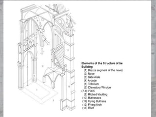 Gothic Structural Deep Structure Gothic architecture (1) | PPTX