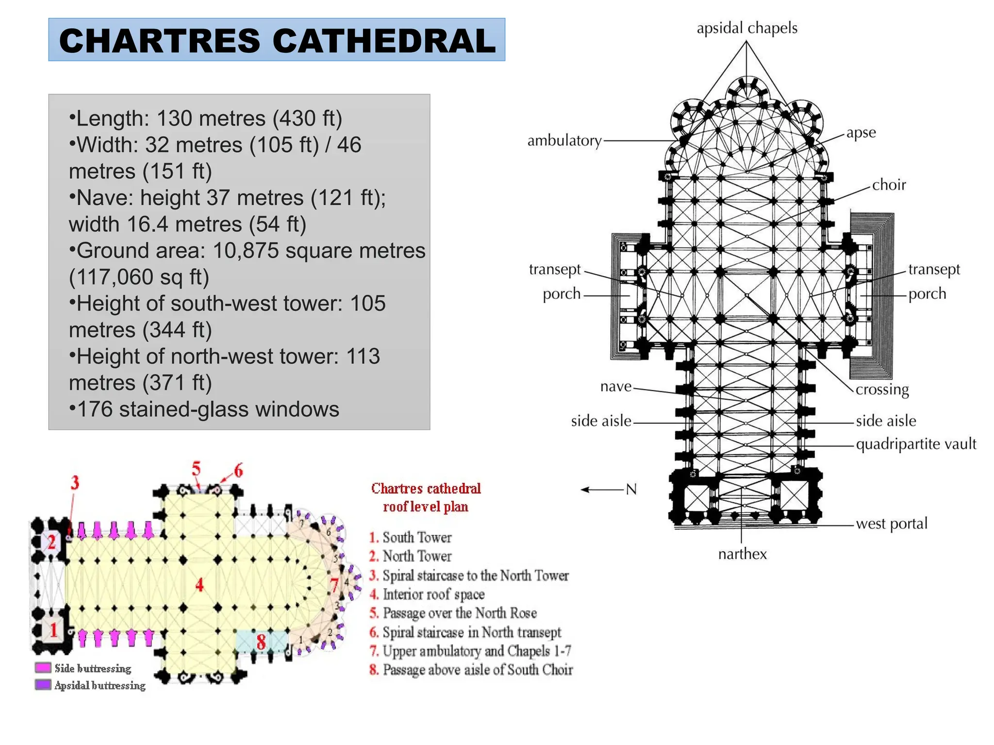 •Length: 130 metres (430 ft)
•Width: 32 metres (105 ft) / 46
metres (151 ft)
•Nave: height 37 metres (121 ft);
width 16.4 metres (54 ft)
•Ground area: 10,875 square metres
(117,060 sq ft)
•Height of south-west tower: 105
metres (344 ft)
•Height of north-west tower: 113
metres (371 ft)
•176 stained-glass windows
CHARTRES CATHEDRAL
 