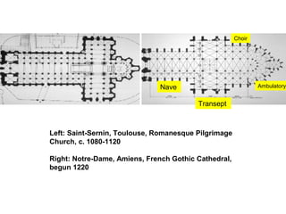 Left: Saint-Sernin, Toulouse, Romanesque Pilgrimage
Church, c. 1080-1120
Right: Notre-Dame, Amiens, French Gothic Cathedral,
begun 1220
Nave
Transept
Choir
Ambulatory
 