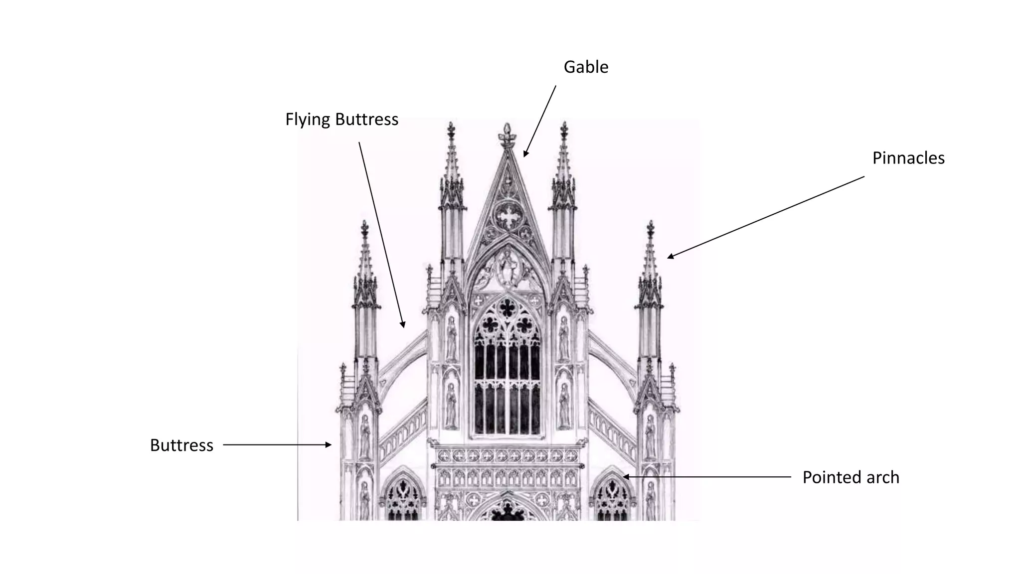 Pinnacles
Gable
Buttress
Flying Buttress
Pointed arch
 