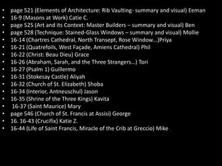 •
•
•
•
•
•
•
•
•
•
•
•
•
•
•
•
•

page 521 (Elements of Architecture: Rib Vaulting- summary and visual) Eeman
16-9 (Masons at Work) Catie C.
page 525 (Art and its Context: Master Builders – summary and visual) Ben
page 528 (Technique: Stained-Glass Windows – summary and visual) Mollie
16-14 (Chartres Cathedral, North Transept, Rose Window…)Priya
16-21 (Quatrefoils, West Façade, Amiens Cathedral) Phil
16-22 (Christ: Beau Dieu) Grace
16-26 (Abraham, Sarah, and the Three Strangers…) Tori
16-27 (Psalm 1) Guillermo
16-31 (Stokesay Castle) Aliyah
16-32 (Church of St. Elizabeth) Shoba
16-34 (Interior, Antneuschul) Jason
16-35 (Shrine of the Three Kings) Kavita
16-37 (Saint Maurice) Mary
page 546 (Church of St. Francis at Assisi) George
16. 16-43 (Crucifix) Katie Z.
16-44 (Life of Saint Francis, Miracle of the Crib at Greccio) Mike

 