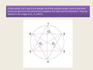 2) Join points 2 to 5 and 3 to 6 and get rid of the auxiliary arches. Look at the three
points you get from the intersections between the sides and the diameters. They are
labeled in the image as O1, O2 and O3
 
