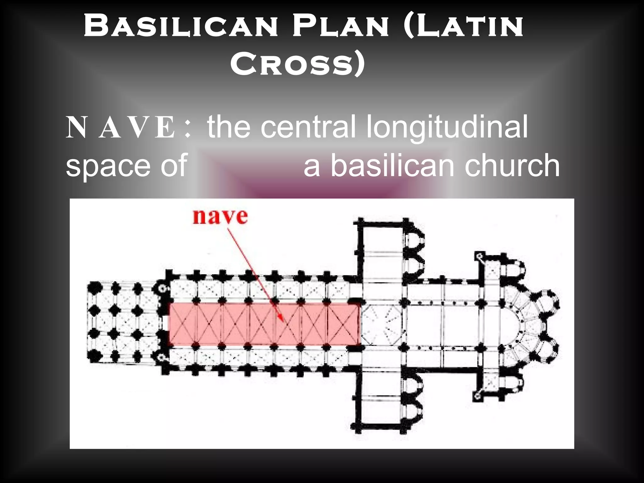 NAVE:   the central longitudinal space of    a basilican church  Basilican Plan (Latin Cross)  