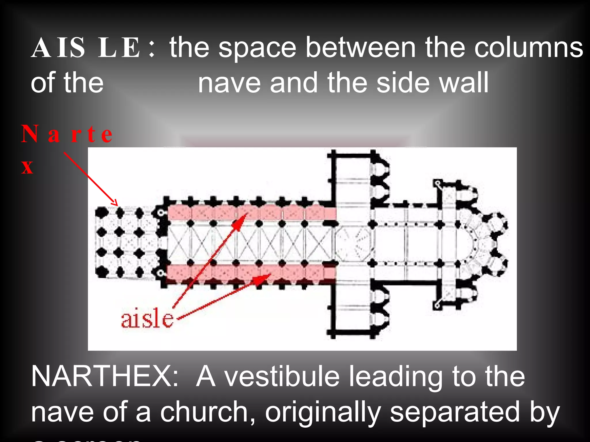 AISLE:   the space between the columns of the    nave and the side wall  Nartex NARTHEX:  A vestibule leading to the nave of a church, originally separated by a screen  