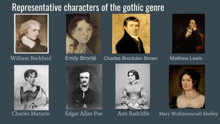 Representative characters of the gothic genre
William Beckford Emily Brontë Charles Brockden Brown Matthew Lewis
Charles Maturin Edgar Allan Poe Ann Radcliffe Mary Wollstonecraft Shelley
 