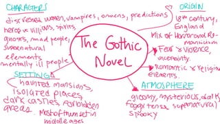 Gothic Novel - Characteristics