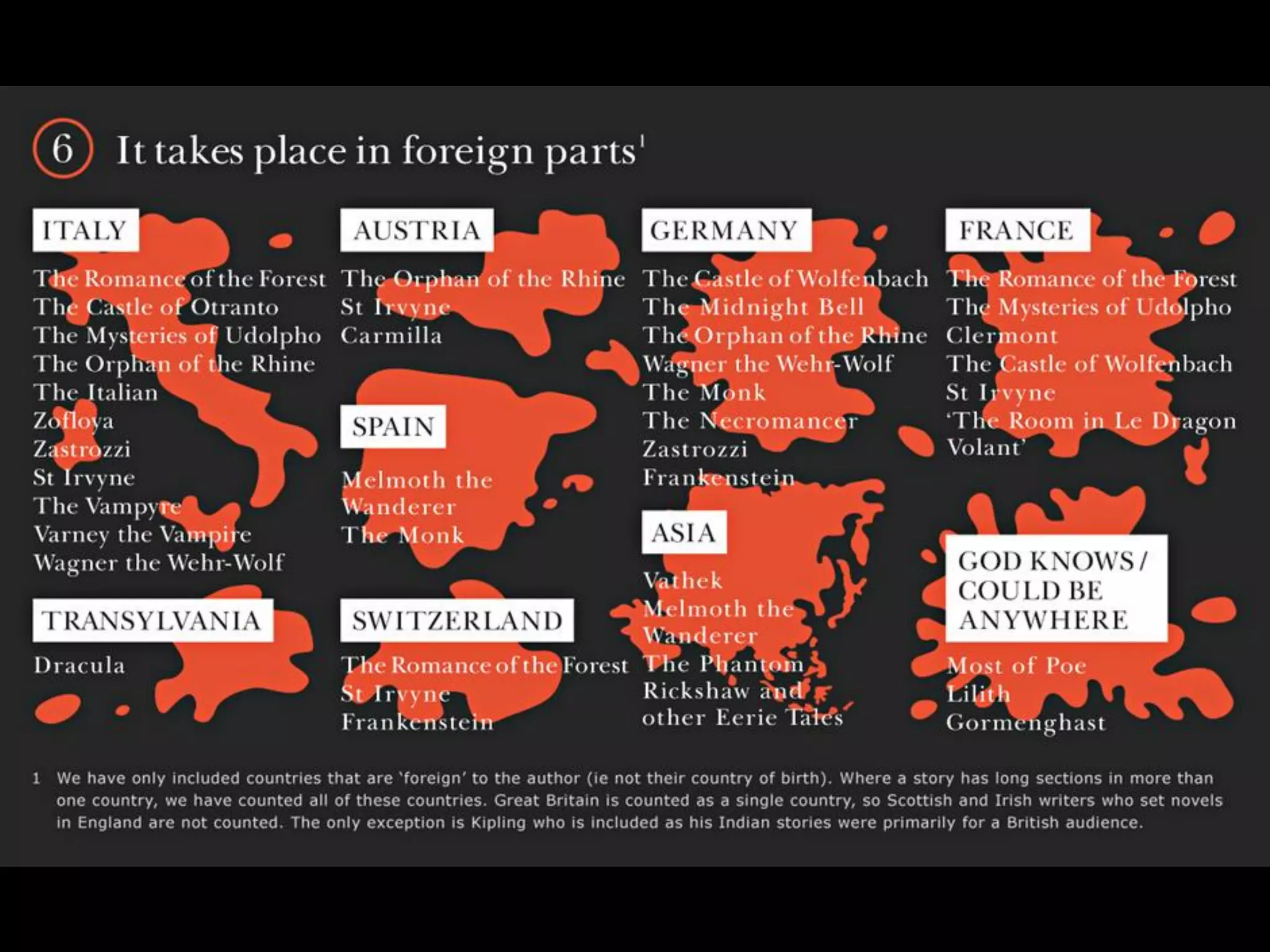 Gothic Novel Conventions | PDF