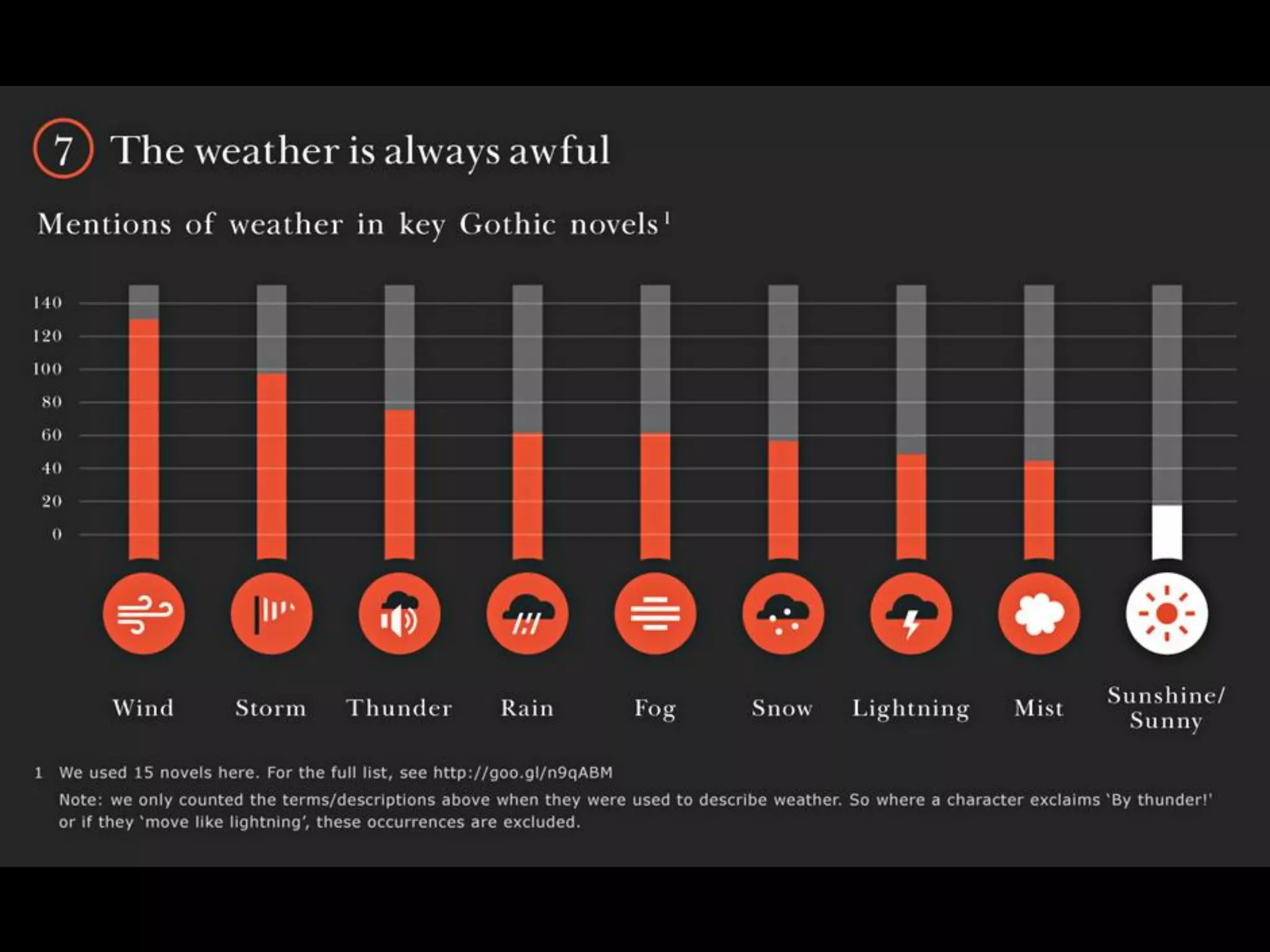 Gothic Novel Conventions | PDF