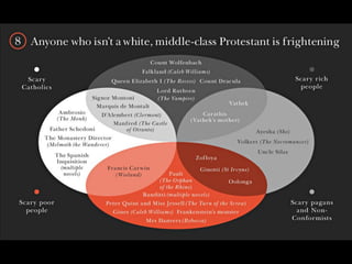 Gothic Novel Conventions | PDF