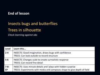 End of lesson
Insects bugs and butterflies
Trees in silhouette
Check learning against obs
Level Learn this...
2-4 INSECTS: Good imagination, draws bugs with confidence
TREES: Can look outside to record structure
5-6 INSECTS: Changes scale to create surrealistic response
TREES: Can record fine detail
7-8-
EP
INSECTS: Uses minute details and ‘plays with hidden surprise
TREES: Experiments with media and composes shape to give depth of field
 