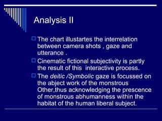 Analysis II
 The chart illustartes the interrelation
between camera shots , gaze and
utterance .
 Cinematic fictional su...