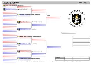 Referees:
(c)sportdata GmbH & Co KG 2000-2015(2015-05-17 22:19) -WKF Approved- v 8.4.0 build 1 License: Goteborg Karate Akademi SWE (expire 2018-02-03)
Tatami Pool
1/1
KATA BOYS 10 YEARS
GOTHNBURG OPEN 2015
Final
Ekman Elias (Karate Dojo Katrineholm)
Wilhelmsen Alfons (Göteborg Karate Akademi)
Rimdeika Germantas (Alingsås karateklubb)
Tran William (Solstadens Karateklubb Sweden)
Rosenlind Viktor (Karateklubb Elit)
Alexén Jesper (Zenshinkai Hylte Karateklubb)
Eneroth Fredrik (Säffle Karateklubb)
Pettersson Ludwig (Kampsportklubben Mifune)
Caraan Ashton (Göteborg Karate Akademi)
248
223
138
367
260
403
316
241
200
 