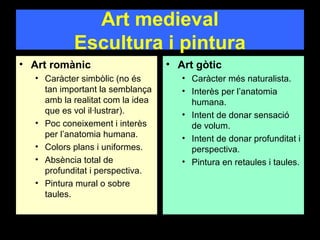 Art medieval
Escultura i pintura
• Art romànic
• Caràcter simbòlic (no és
tan important la semblança
amb la realitat com la idea
que es vol il·lustrar).
• Poc coneixement i interès
per l’anatomia humana.
• Colors plans i uniformes.
• Absència total de
profunditat i perspectiva.
• Pintura mural o sobre
taules.
• Art gòtic
• Caràcter més naturalista.
• Interès per l’anatomia
humana.
• Intent de donar sensació
de volum.
• Intent de donar profunditat i
perspectiva.
• Pintura en retaules i taules.
 