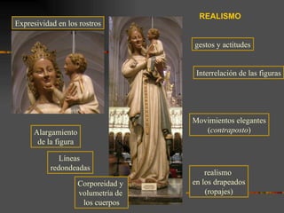 REALISMO gestos y actitudes Expresividad en los rostros Alargamiento de la figura Líneas  redondeadas Corporeidad y  volumetría de  los cuerpos Movimientos elegantes ( contraposto ) realismo  en los drapeados (ropajes) Interrelación de las figuras 