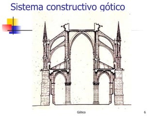 Sistema constructivo gótico 