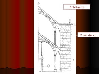 Arbotantes Contrafuerte 