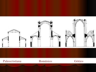 Paleocristiana  Románico  Gótico 