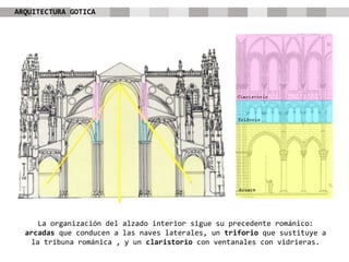 Arquitectura Triforio arquitectura-triforio