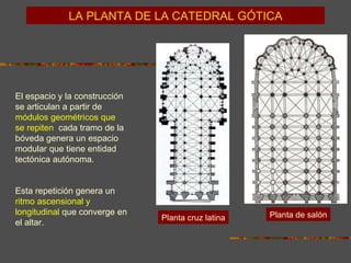LA PLANTA DE LA CATEDRAL GÓTICA Planta cruz latina Planta de salón El espacio y la construcción se articulan a partir de   módulos geométricos que se repiten ;  cada tramo de la bóveda genera un espacio modular que tiene entidad tectónica autónoma.  Esta repetición genera un   ritmo ascensional y longitudinal   que converge en el altar.   