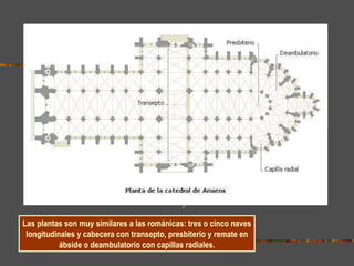 CABECERA PÓRTICOS Las plantas son muy similares a las románicas: tres o cinco naves longitudinales y cabecera con transepto, presbiterio y remate en ábside o deambulatorio con capillas radiales. 