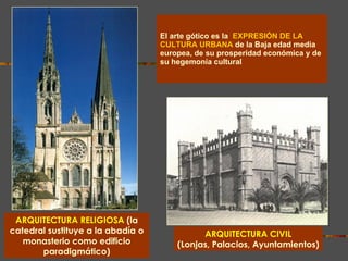 El arte gótico es la  EXPRESIÓN DE LA CULTURA URBANA  de la Baja edad media europea, de su prosperidad económica y de su hegemonía cultural ARQUITECTURA RELIGIOSA   (la   catedral sustituye a la abadía o monasterio como edificio paradigmático) ARQUITECTURA CIVIL (Lonjas, Palacios, Ayuntamientos) 