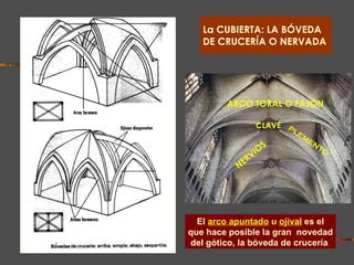 La CUBIERTA: LA BÓVEDA DE CRUCERÍA O NERVADA CLAVE NERVIOS ARCO TORAL O FAJÓN El   arco apuntado  u  ojival   es el que hace posible la gran  novedad del gótico, la bóveda de crucería . PLEMENTO 