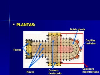 PLANTAS: Doble girola Capillas radiales Cabecera hipertrofiada Crucero destacado Naves Torres 