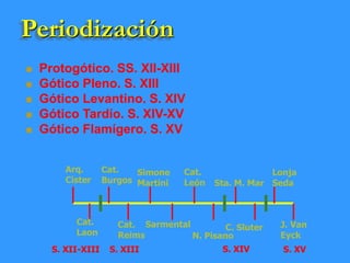 Periodización
 Protogótico. SS. XII-XIII
 Gótico Pleno. S. XIII
 Gótico Levantino. S. XIV
 Gótico Tardío. S. XIV-XV
 Gótico Flamígero. S. XV
S. XII-XIII S. XIII S. XIV S. XV
Arq.
Císter
Cat.
Laon
Cat.
Burgos
Cat.
Reims
Simone
Martini
Sarmental
Cat.
León Sta. M. Mar
N. Pisano
C. Sluter J. Van
Eyck
Lonja
Seda
 