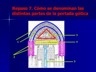 Repaso 7. Cómo se denominan las distintas partes de la portada gótica 1   2   3   4   5   