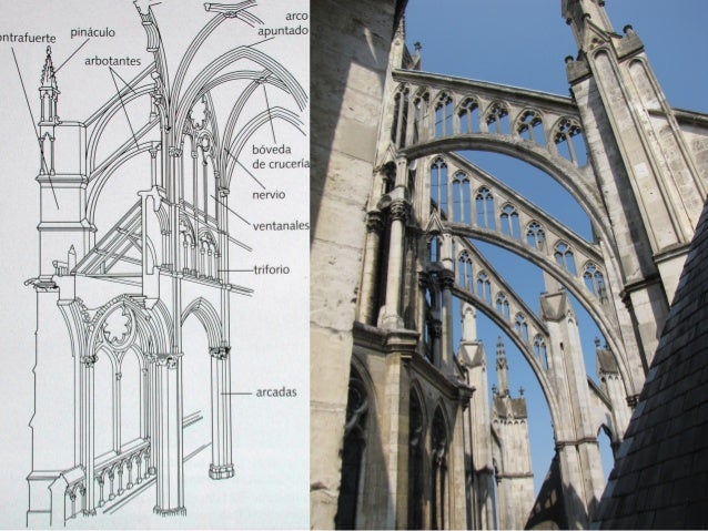 ARQUITECTURA GÓTICA