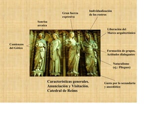 Individualización
                            Gran fuerza         de los rostros
                            expresiva
             Sonrisa
             arcaica
                                                             Liberación del
                                                             Marco arquitectónico


Comienzos
del Gótico
                                                             Formación de grupos.
                                                             Actitudes dialogantes


                                                                    Naturalismo
                                                                    (ej.: Pliegues)



                   Características generales.              Gusto por lo secundario
                   Anunciación y Visitación.               y anecdótico
                   Catedral de Reims
 