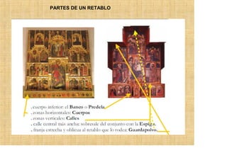 PARTES DE UN RETABLO
 