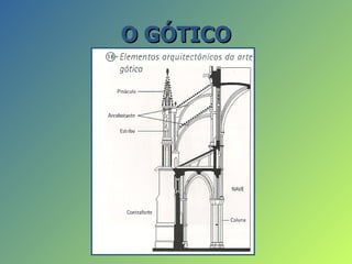 O GÓTICO
 