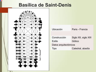 Basílica de Saint-Denis
Ubicación Paris - Francia
Construcción Siglo XII, siglo XIII
Estilo Gótico
Datos arquitectónicos
Tipo Catedral, abadía
 