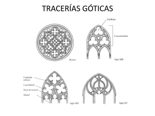 TRACERÍAS GÓTICAS
 