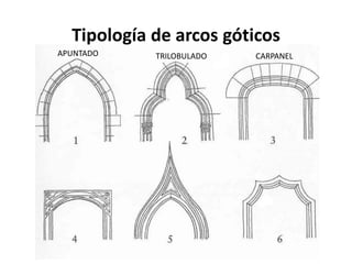 Tipología de arcos góticos
APUNTADO TRILOBULADO CARPANEL
 